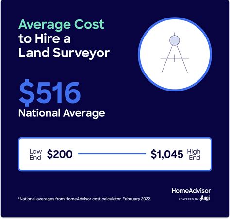 2024 Land Survey Cost: Average Cost to Hire a Land Surveyor.